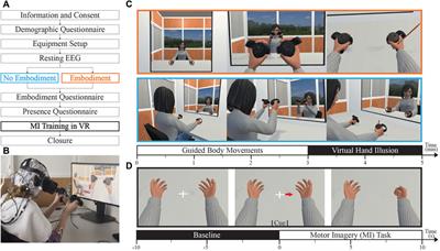 Avatar embodiment prior to motor imagery training in VR does not affect the induced event-related desynchronization: a pilot study